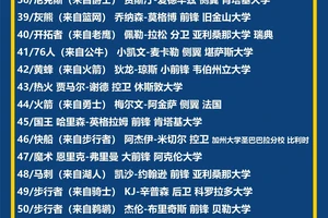 如何评估篮球选秀权的价值:全面解析与实战经验分享